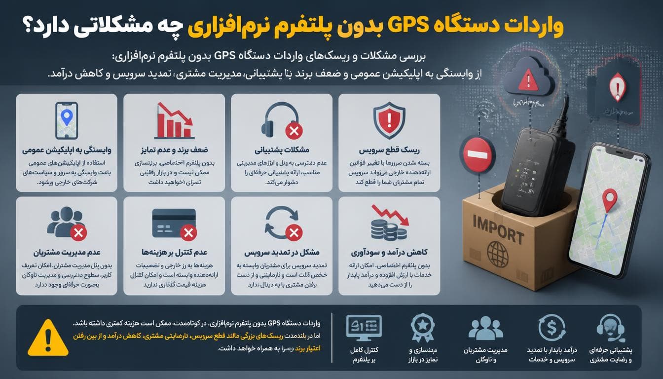 مشکلات واردات GPS بدون پلتفرم نرم‌افزاری