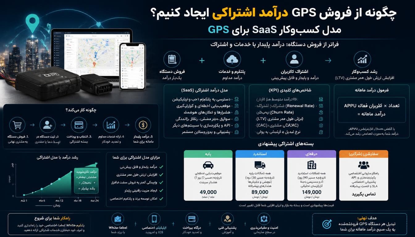 مدل درآمد اشتراکی و SaaS برای کسب‌وکارهای GPS